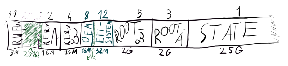 Partitions 6, 7, 9, 10 deleted, accrued together into 2016k of empty space